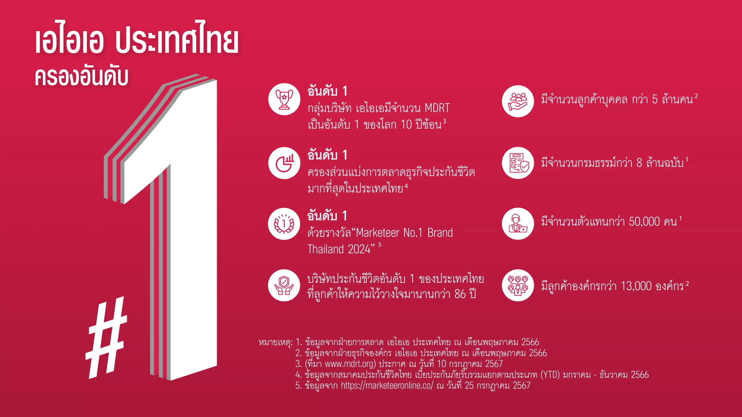 เอไอเอพร้อมเคียงข้างคุณ