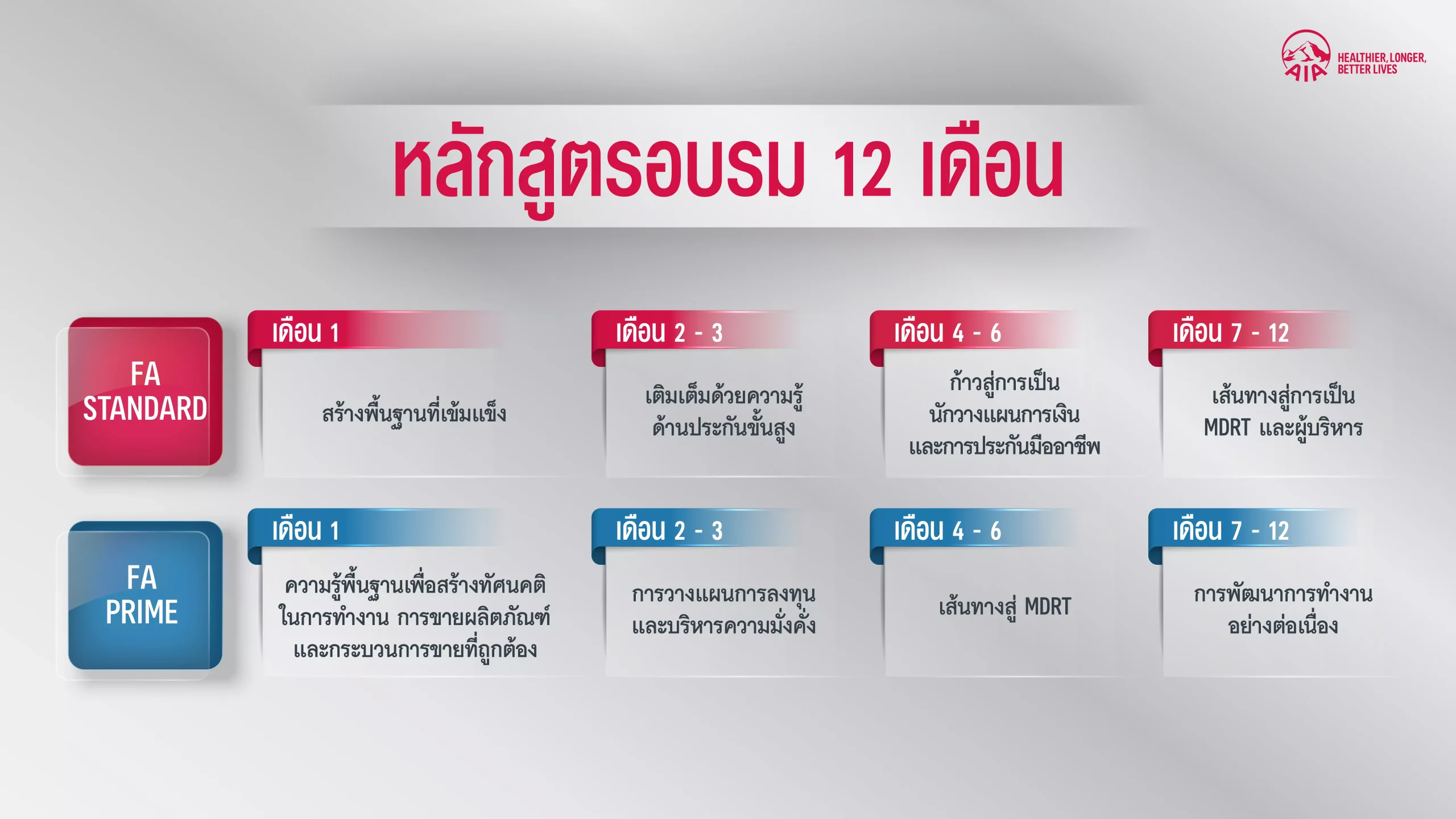 หลักสูตรอบรม เอไอเอ