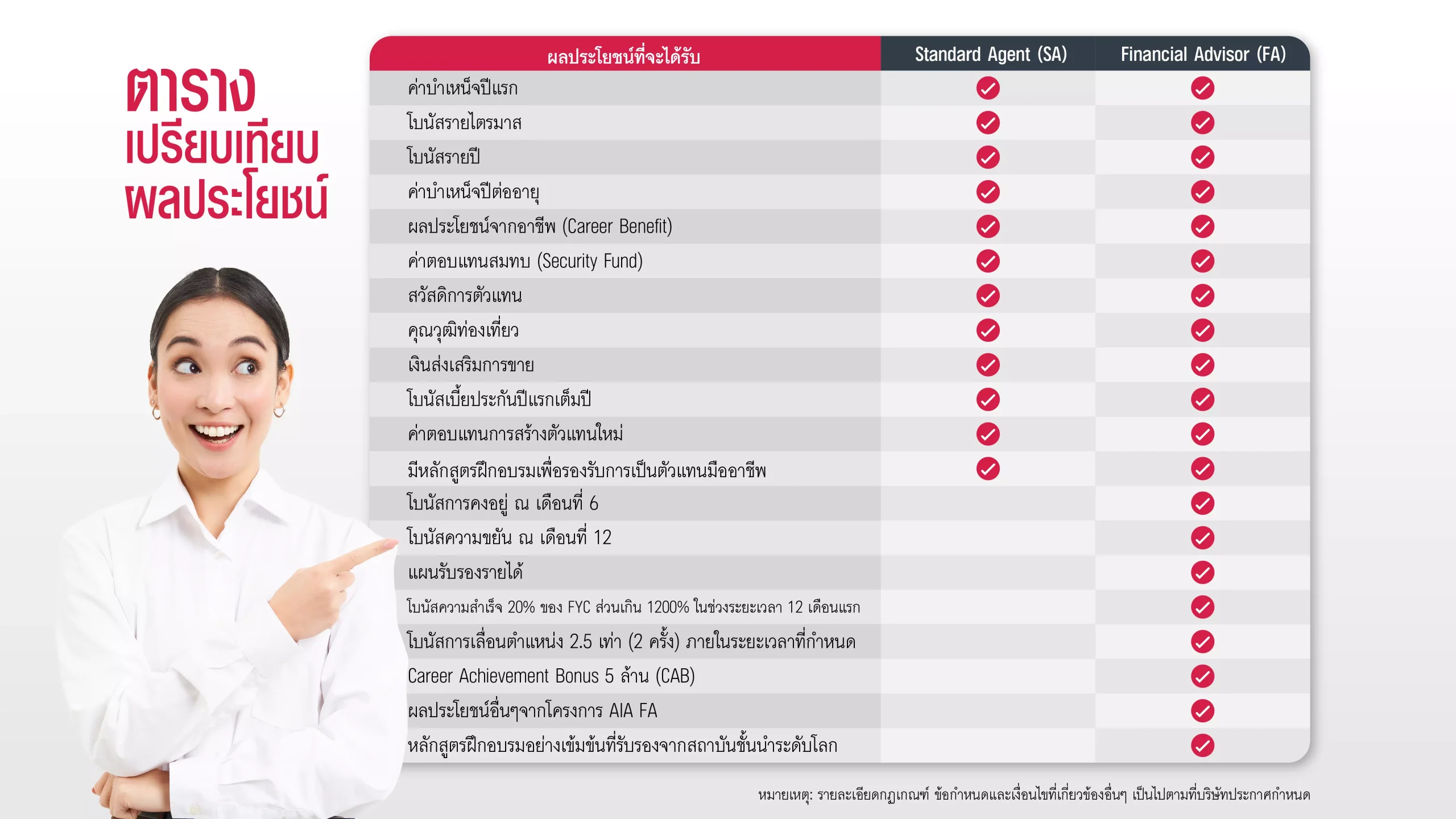 ตารางเปรียบเทียบผลประโยชน์ตัวแทน AIA